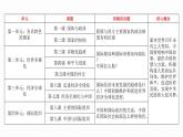 1.1国家是什么课件- 高中政治统编版选择性必修一当代国际政治与经济