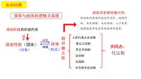 高中政治 (道德与法治)人教统编版选择性必修1 当代国际政治与经济国家的政权组织形式教学演示ppt课件