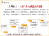 1.2 国家的政权组织形式 课件-高中政治统编版选择性必修一当代 国际政治与经济