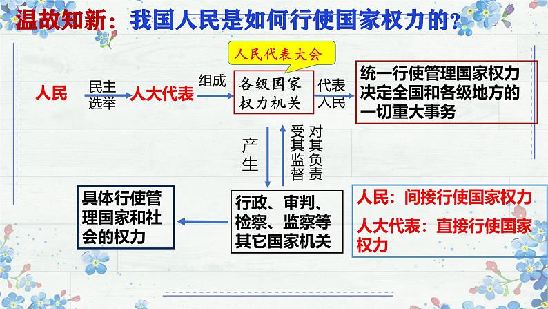 1.2 国家的政权组织形式 课件-高中政治统编版选择性必修一当代国际政治与经济04