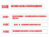 1.2国家的政权组织形式 课件-高中统编版政治选择性必修一当代国际政治与经济