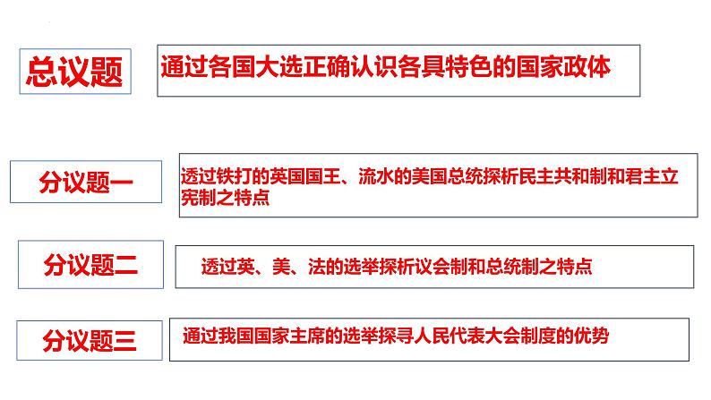 1.2国家的政权组织形式 课件-高中统编版政治选择性必修一当代国际政治与经济04