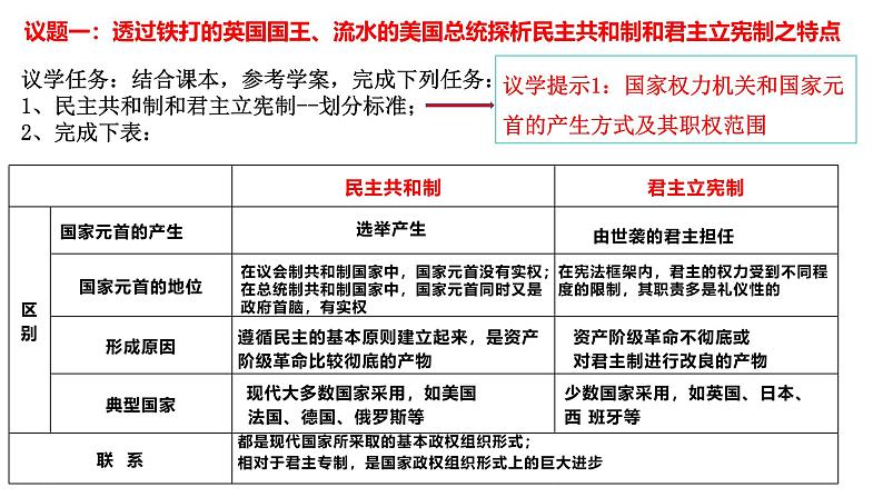 1.2国家的政权组织形式 课件-高中统编版政治选择性必修一当代国际政治与经济07