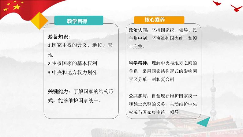 2.1 主权统一与政权分层 课件-高中政治统编版选择性必修一当代 国际政治与经济第2页