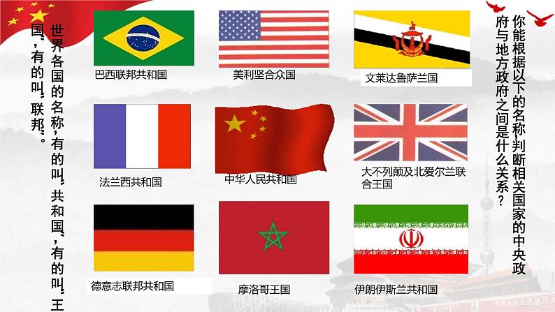 2.2 单一制和复合制 课件-高中政治统编版选择性必修一当代国际政治与经济04