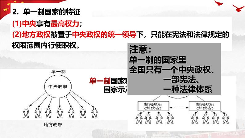 2.2 单一制和复合制 课件-高中政治统编版选择性必修一当代国际政治与经济06