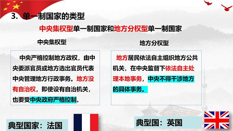 2.2 单一制和复合制 课件-高中政治统编版选择性必修一当代国际政治与经济08
