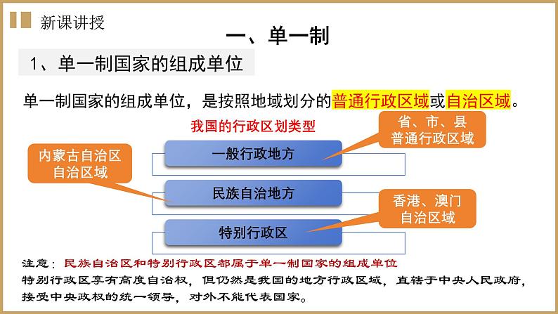 2.2单一制和复合制 课件-高中政治统编版选择性必修一当代国际政治与经济06