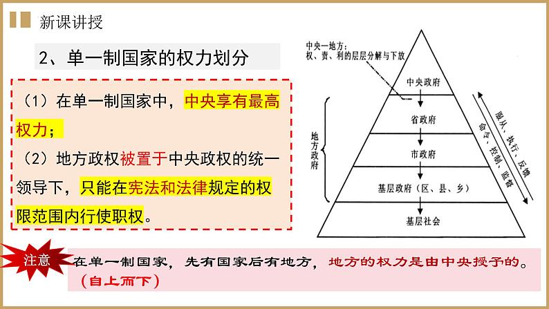 2.2单一制和复合制 课件-高中政治统编版选择性必修一当代国际政治与经济07