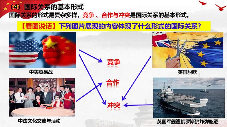 3.2 国际关系 课件-高中政治统编版选择性必修一当代国际政治与经济第7页