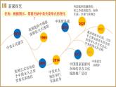 3.2國際關(guān)系 課件-高中政治統(tǒng)編版選擇性必修一當(dāng)代國際政治與經(jīng)濟(jì)