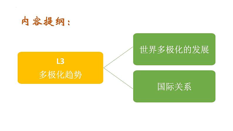 3.2 国际关系 课件-高中政治统编版选择性必修一当代国际政治与经济（2024）第2页