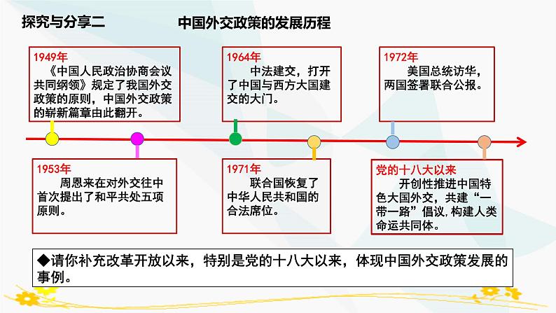 5.1中国外交政策的形成与发展 课件-高中政治统编版选择性必修一当代国际政治与经济第4页