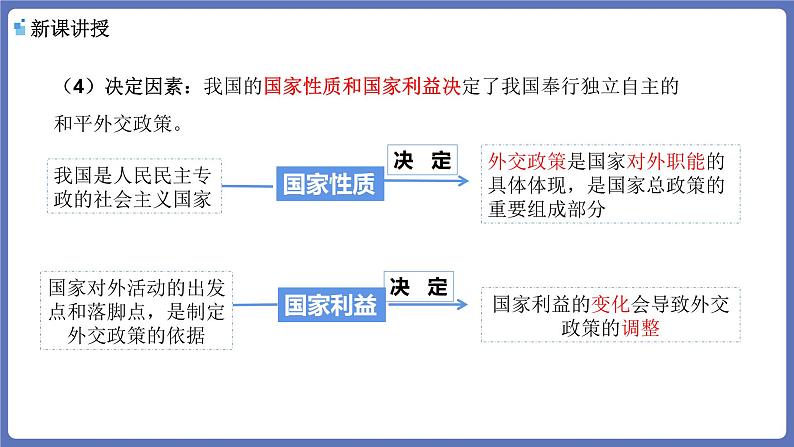 5.1中国外交政策的形成和发展 课件-高中政治统编版选择性必修一当代国际政治与经济05