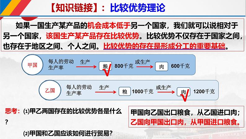 6.1认识经济全球化 课件-高中政治统编版选择性必修一当代国际政治与经济第7页