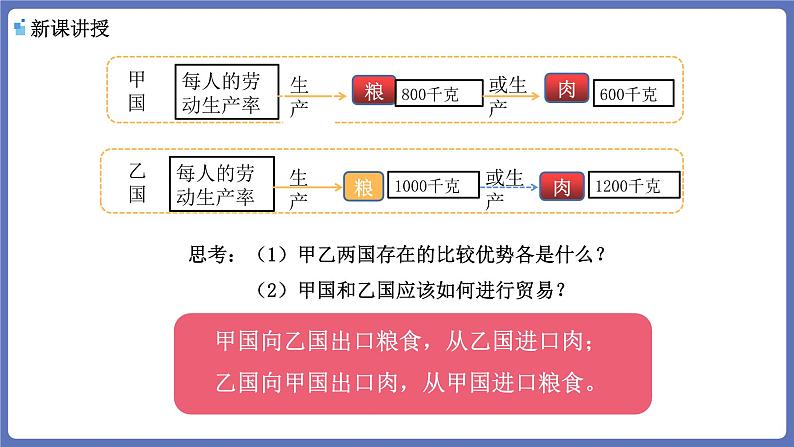 6.1认识经济全球化课件-高中政治统编版选择性必修一当代国际政治与经济第8页