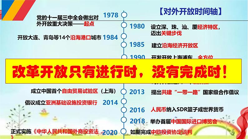 7.1开放是当代中国的鲜明标识课件-高中政治统编版选择性必修一当代国际政治与经济06