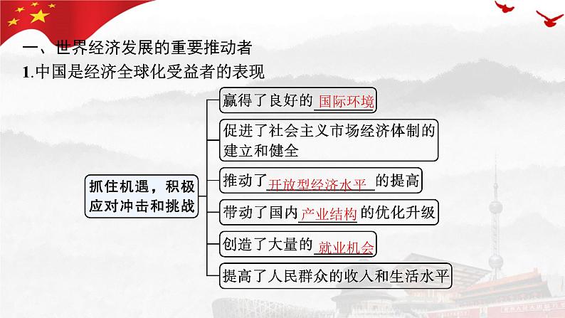 7.2做全球发展的贡献者 课件-高中政治统编版选择性必修一当代国际政治与经济第4页