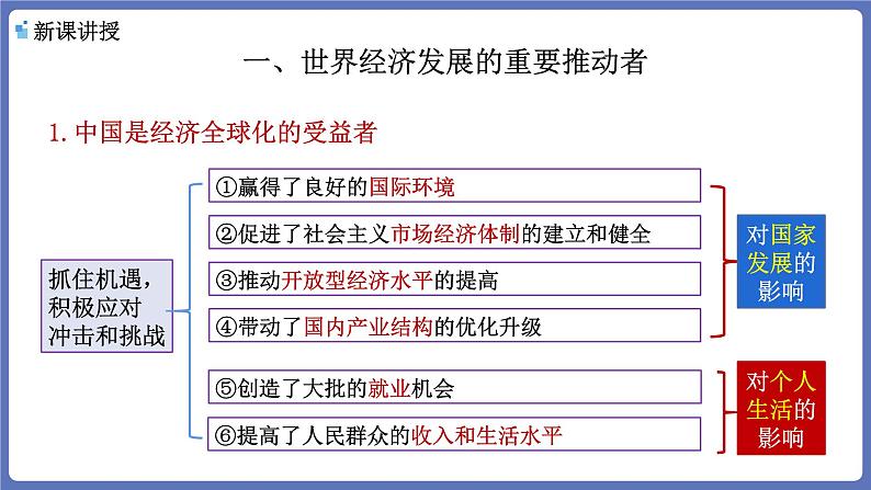 7.2做全球发展的贡献者+课件-高中政治统编版选择性必修一当代国际政治与经济第4页