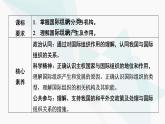 8.1日益重要的国际组织 课件-高中政治统编版选择性必修一当代国际政治与经济