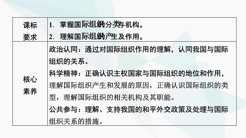 8.1日益重要的国际组织 课件-高中政治统编版选择性必修一当代国际政治与经济02