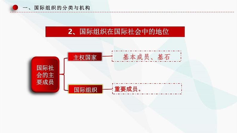 8.1日益重要的国际组织 课件-高中政治统编版选择性必修一当代国际政治与经济07