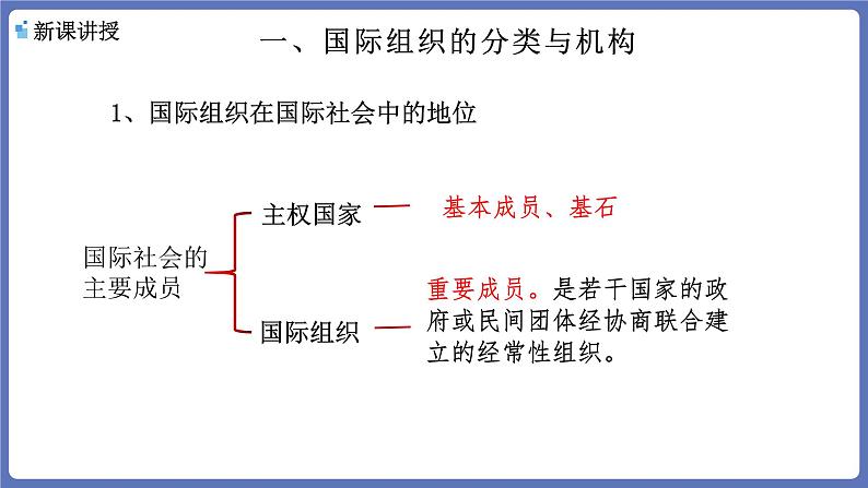 8.1日益重要的国际组织课件-高中政治统编版选择性必修一当代国际政治与经济第7页