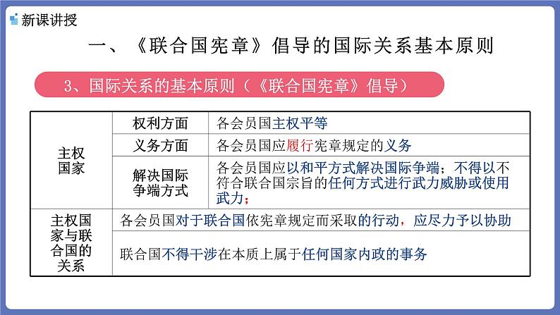 8.2联合国 课件-高中政治统编版选择性必修一当代 国际政治与经济第5页