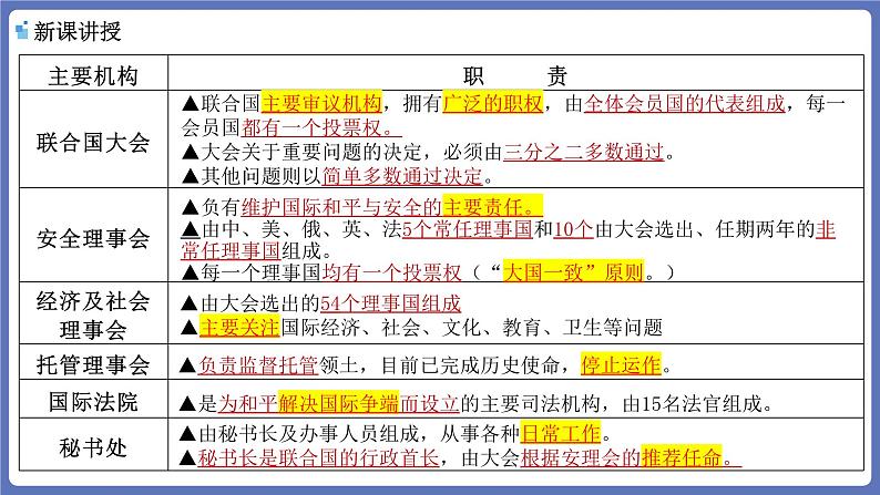 8.2联合国 课件-高中政治统编版选择性必修一当代 国际政治与经济第7页