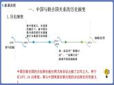 9.1 中国与联合国 课件-高中政治统编版选择性必修一当代国际政治与经济
