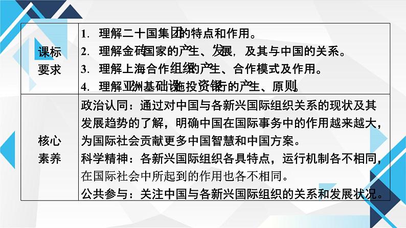 9.2中国与新兴国际组织 课件-高中政治统编版选择性必修一当代国际政治与经济第2页