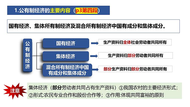 1.1 公有制为主体 多种所有制经济共同发展 课件 高中政治统编版必修二 经济与社会第7页