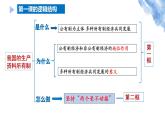 1.2 坚持“两个毫不动摇” 课件-高中政治统编版必修二 经济与社会