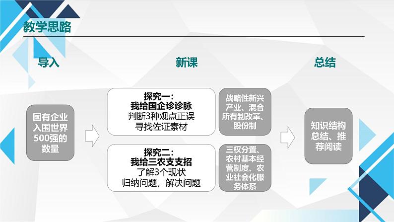 1.2坚持“两个毫不动摇”. 课件-高中政治统编版必修二经济与社会03