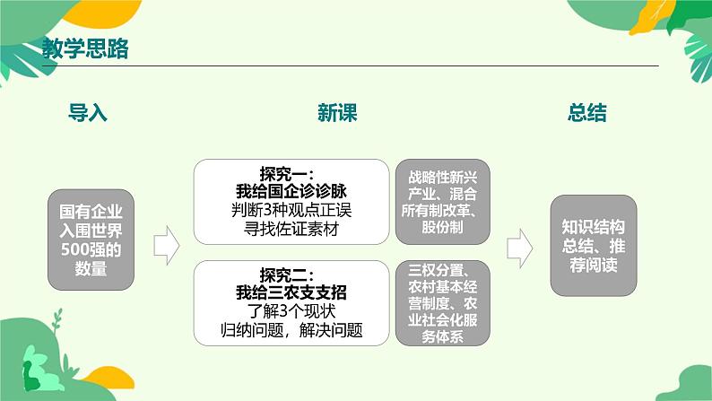 1.2坚持“两个毫不动摇”课件-高中政治统编版必修二经济与社会03