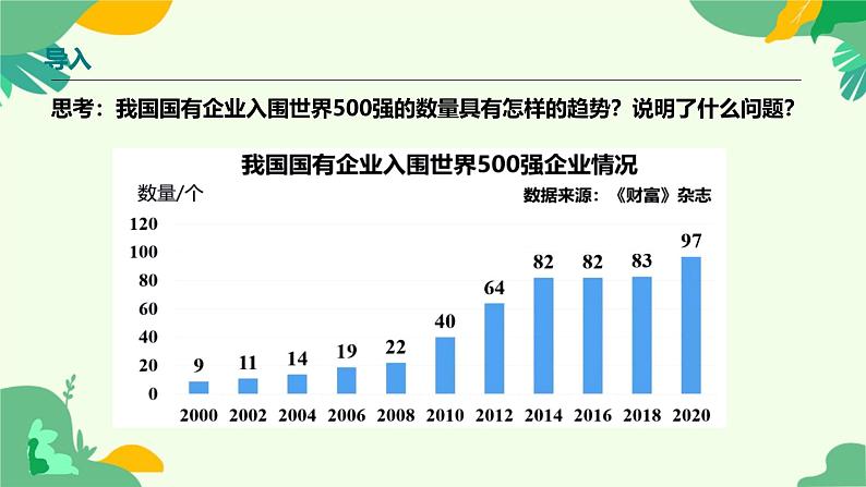 1.2坚持“两个毫不动摇”课件-高中政治统编版必修二经济与社会04