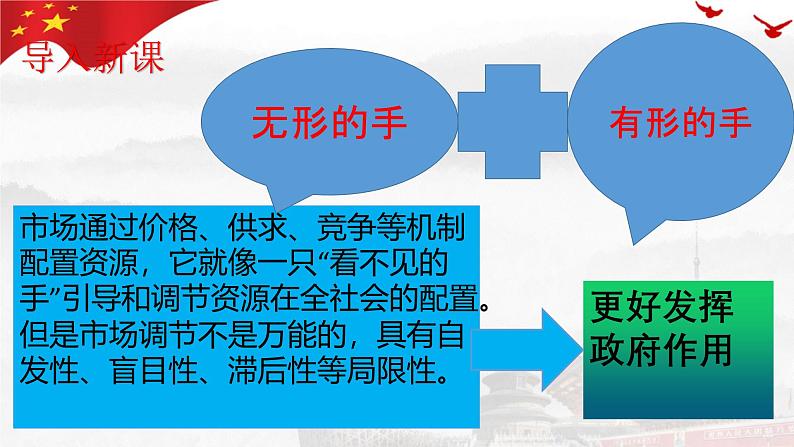 2.2 更好发挥政府作用 课件-高中政治统编版必修二 经济与社会03