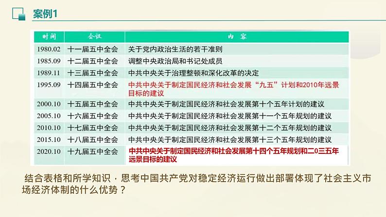 2.2+更好发挥政府作用+课件-高中政治统编版必修二经济与社会第7页