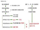 2.1 充分發(fā)揮市場(chǎng)在資源配置中的決定性作用 課件-高中政治統(tǒng)編版必修二經(jīng)濟(jì)與社會(huì)