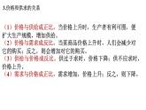 2.1 充分發(fā)揮市場(chǎng)在資源配置中的決定性作用 課件-高中政治統(tǒng)編版必修二經(jīng)濟(jì)與社會(huì)
