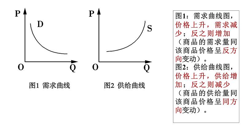 2.1 充分发挥市场在资源配置中的决定性作用 课件-高中政治统编版必修二经济与社会06