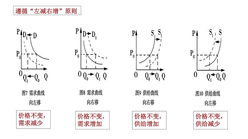 2.1 充分发挥市场在资源配置中的决定性作用 课件-高中政治统编版必修二经济与社会07