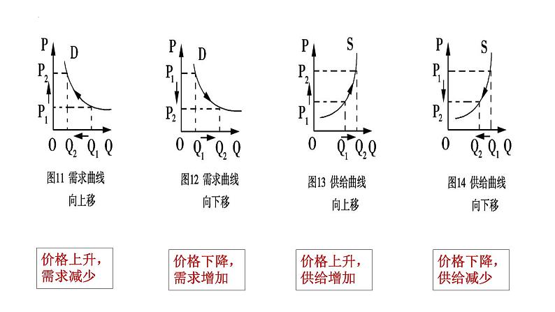 2.1 充分发挥市场在资源配置中的决定性作用 课件-高中政治统编版必修二经济与社会08