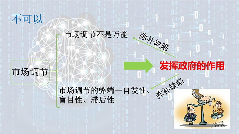 2.2更好发挥政府作用 课件-高中政治统编版必修二 经济与社会04