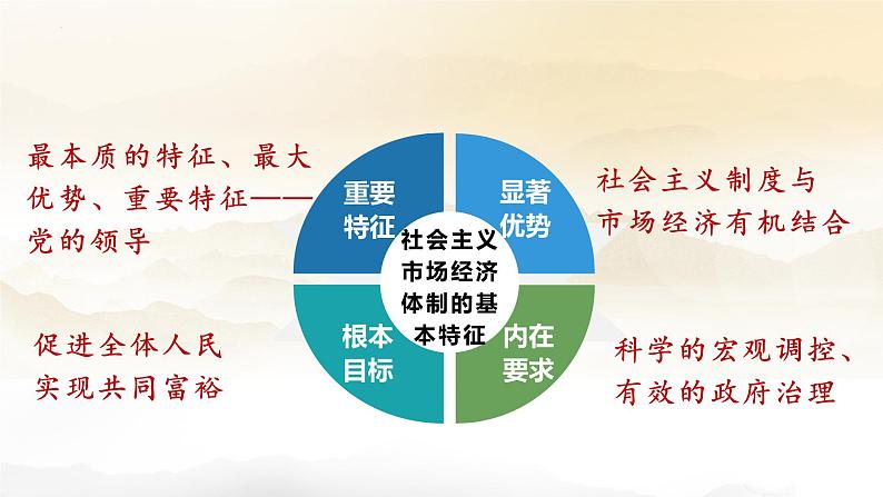 2.2更好发挥政府作用 课件-高中政治统编版必修二经济与社会第6页