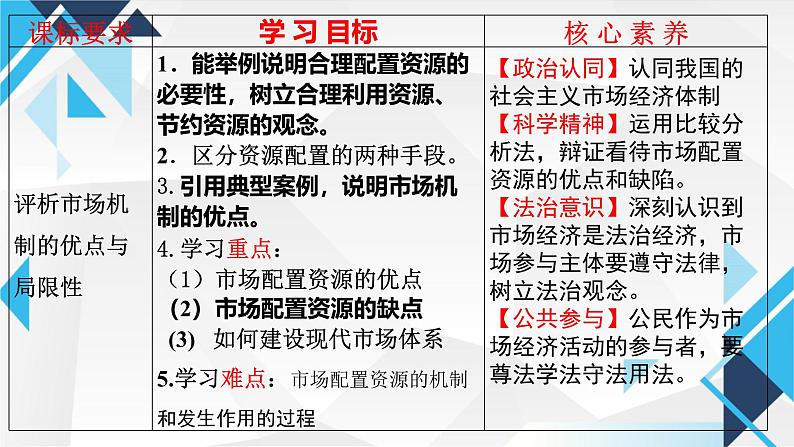 2.1充分发挥市场在资源配置中的决定性作用 课件-高中政治统编版必修二经济与社会第2页