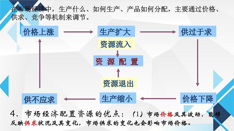 2.1充分发挥市场在资源配置中的决定性作用 课件-高中政治统编版必修二经济与社会第8页