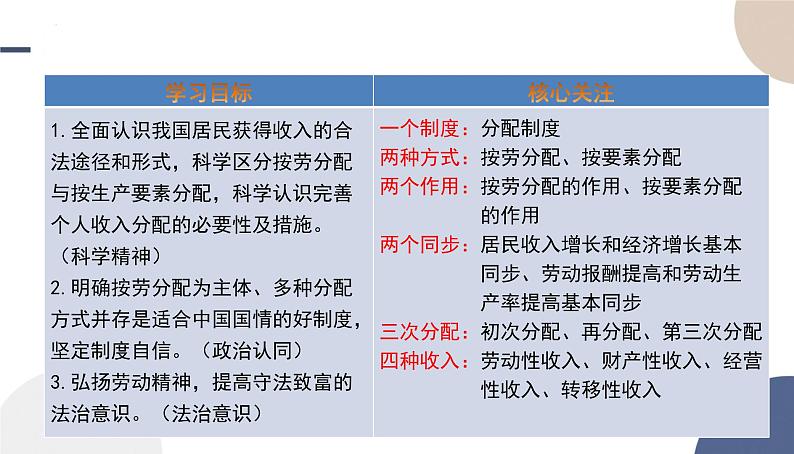 4.1 我国的个人收入分配 课件-高中政治统编版必修二经济 与社会第2页