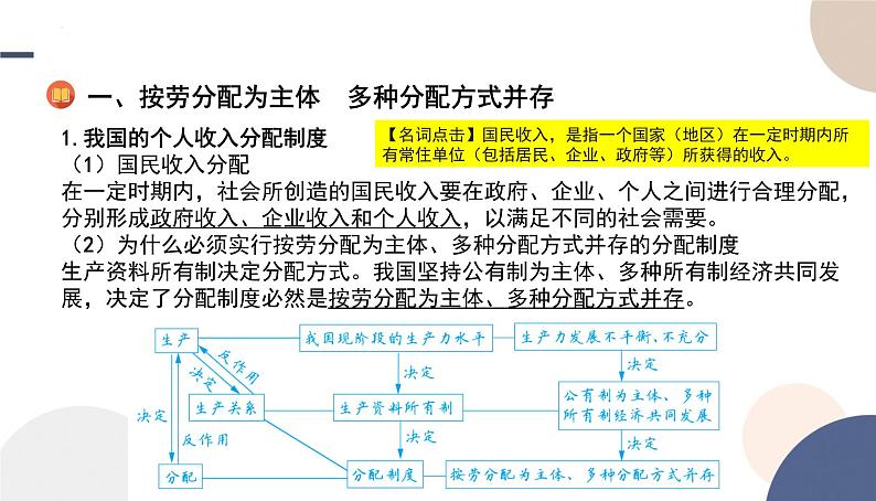 4.1 我国的个人收入分配 课件-高中政治统编版必修二经济 与社会第5页