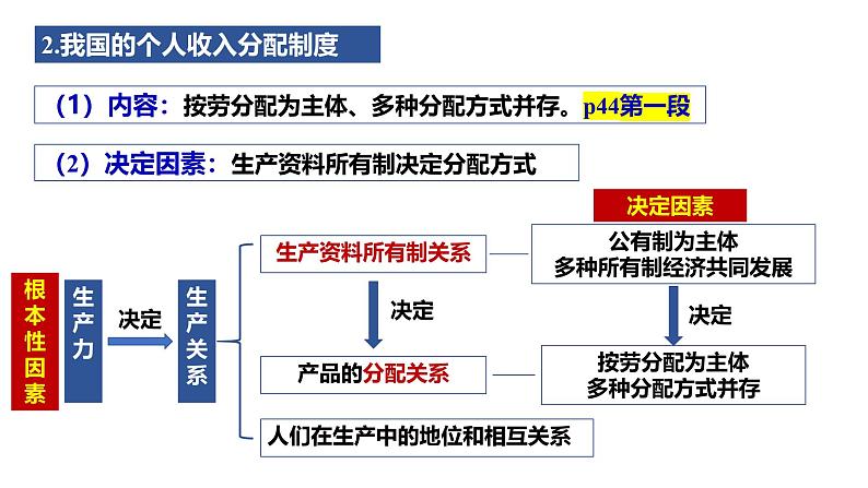 4.1 我国的个人收入分配 课件-高中政治统编版必修二经济与社会05